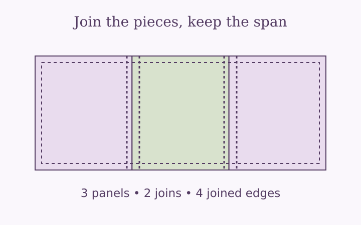 Pieced quilt backing with aligned edges, seam allowance marks and fabric grain arrows